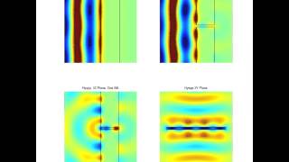 Simulation on Plane Waves [upl. by Htabazile106]