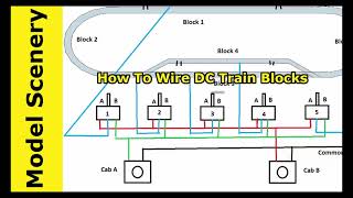 DC Model Train Layout Block Wiring And Analog Locomotive Contro [upl. by Elli]