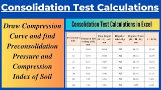 Consolidation Test Calculations of SoilHeight of Solids Method [upl. by Aneek]