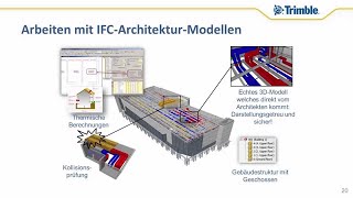 BIM Teil 3 Arbeiten mit IFC [upl. by Hirai]