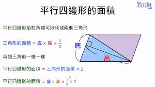 面積  05平行四邊形的面積計算方式證明2 [upl. by Oleta]