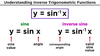 Inverse Trigonometric Functions [upl. by Odelle]