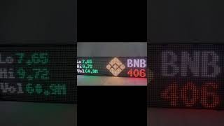 Crypto markets in FREEFALL today crypto bitcoin solana ethereum ledticker finance [upl. by Ariel]