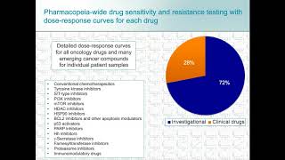 NextGen Phenotypic Screening Enabling Miniaturized Physiologically Relevant Assays at Fast Speeds [upl. by Setarcos371]