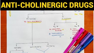 Autonomic Pharmacology  8  AntiCholinergic Drugs  EOMS [upl. by Funda323]