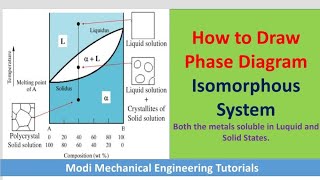 Binary Isomorphous Phase Diagram  phase diagram explanation  isomorphous phase diagram [upl. by Obrien]