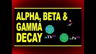 Alpha Beta and Gamma Decay  Types of Radioactive Decay  Physics4Students [upl. by Mcgregor]