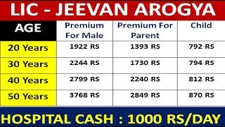 LIC JEEVAN AROGYA LIC Health Plan LIC Best Policy [upl. by Alfonse]