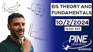 Electrochemical Impedance Spectroscopy Theory Webinar [upl. by Joette]