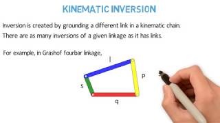 Kinematic Inversion [upl. by Hoseia]