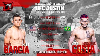 Steve Garcia vs Melquizael Costa UFC Austin Fight Breakdown [upl. by Leesen]