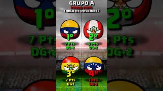 PERÚ en la COPA AMERICA PERÚ 2004 countryballs [upl. by Nagorb945]