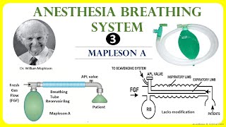 Mapleson A Anesthesia breathing circuit [upl. by Boyt]