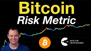 Bitcoin Risk Metric [upl. by Oht]