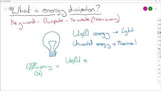 Energy Dissipation [upl. by Nichani]