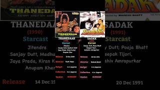 Thanedaar vs Sadak Movie Box Office Collection sanjaydutt poojabhatt madhuridixit shorts [upl. by Aiciled]