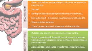 Tema 36 Fármacos Antieméticos [upl. by Eidna505]