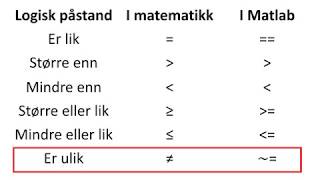 Logiske påstandar i Matlab [upl. by Vtarj]