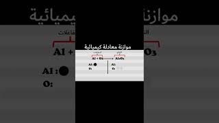 موازنة معادلة تفاعل ذرة الألمنيوم مع الأكسجين الجزء 1 chemistry [upl. by Aia]