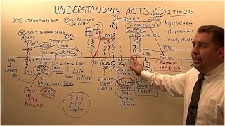 Understanding the Book of Acts [upl. by Patti]