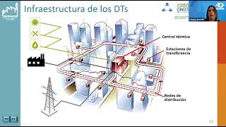 Webinar Distritos Térmicos Ahorro económico con la tercerización del servicio de energía térmica 1 [upl. by Fiore]