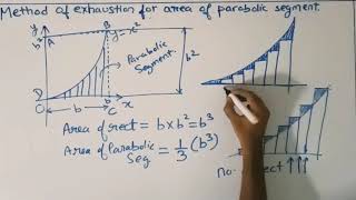 Calculus 4  Area of Parabolic Segment using Method of Exhaustion  Part 1 [upl. by Zetnod]