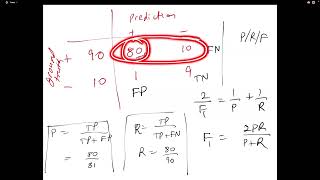 Machine Learning Lecture 25 Neural Networks [upl. by Judie]