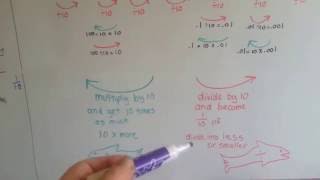 Grade 5 Math 31 Introducing Decimals to Thousandths [upl. by Rape525]