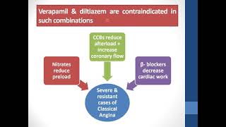 ANTIANGINAL DRUGS 4 [upl. by Ailaro]