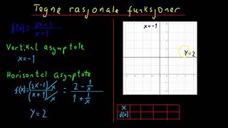 Å tegne rasjonale funksjoner 1T [upl. by Anelim]