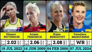 Top 50 Womens High Jumpers of All Time  Who is the World Record holder in High Jump [upl. by Noreh]