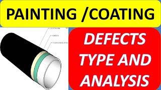 Coating or Painting Defect type and Analysis BGAS [upl. by Llerdnek]