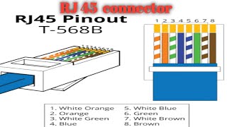 How to wire up ethernet plugs the easy way  cat5ecat6 RJ45 pass through connectors [upl. by Tap734]