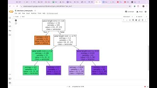 Decision Trees in Machine Learning Explained – Complete Python Tutorial for Beginners  Google Colab [upl. by Teena]