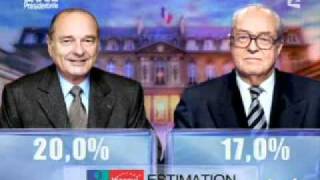 Résultats élection présidentielle 2002 1er tour [upl. by Renraw91]