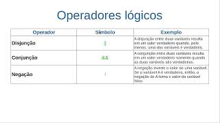 Programação em C  FK Aula 3 Operadores [upl. by Ahtilat465]