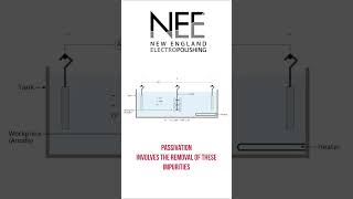 What is Passivation [upl. by Nilram]