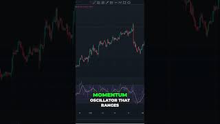 What is the RSI 📈 Your Essential Trading Tool 🤔 [upl. by Uol]