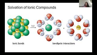 Ch 8 Solvation of Ionic Compounds [upl. by Norman]