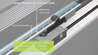 Linear Encoders for Machine Tools  EN [upl. by Inalial]