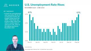 Meeder Investment Management Markets in Focus 071924 [upl. by Sosna]