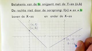 Betekenis van de b het snijpunt met de yas 0b [upl. by Schonfield257]