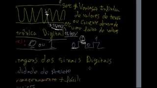 Eletrônica Digital 01  Eletrônica Analógica X Digital [upl. by Aihsekyw170]