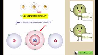 GCSE Chemistry Revision  Structure and Bonding  Covalent Bonding  Water Molecule [upl. by Yhtimit920]