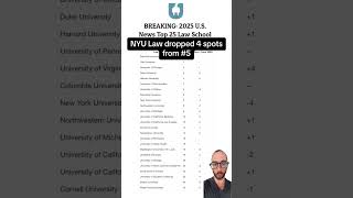 BREAKING 2025 US News Top 25 Law School Rankings [upl. by Rockwood]