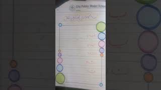 copy presentation drawings for kids topics presentation on urdu notebook [upl. by Peppy]