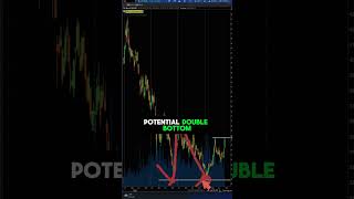 Is Now China’s Time FXI Chart Breakdown amp Key Levels [upl. by Bithia735]