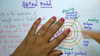 spiral model  software engineering [upl. by Kwon]