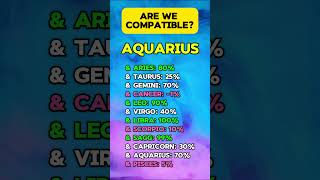 Aquarius Love Compatibility with Other Signs The Ultimate Guide Astrology summer fall 2024 [upl. by Haughay]