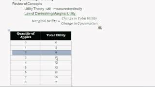 Total Utility and Marginal Utility  Definition amp Overview  Intro to Microeconomics [upl. by Onaivatco]